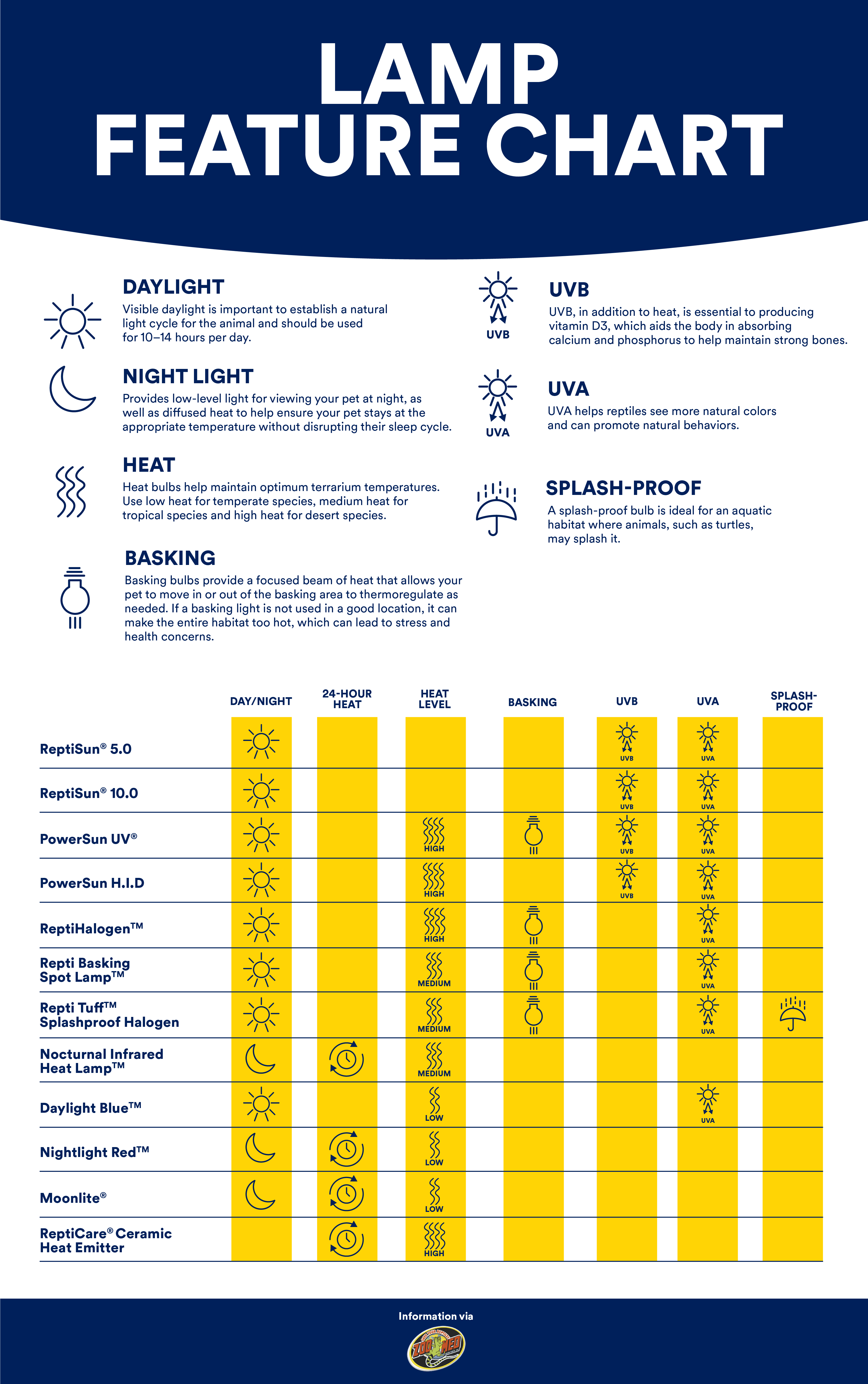 Heat light 2024 bulbs for lizards